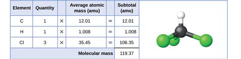 Periodic Table Sodium Atom Periodic Table Timeline