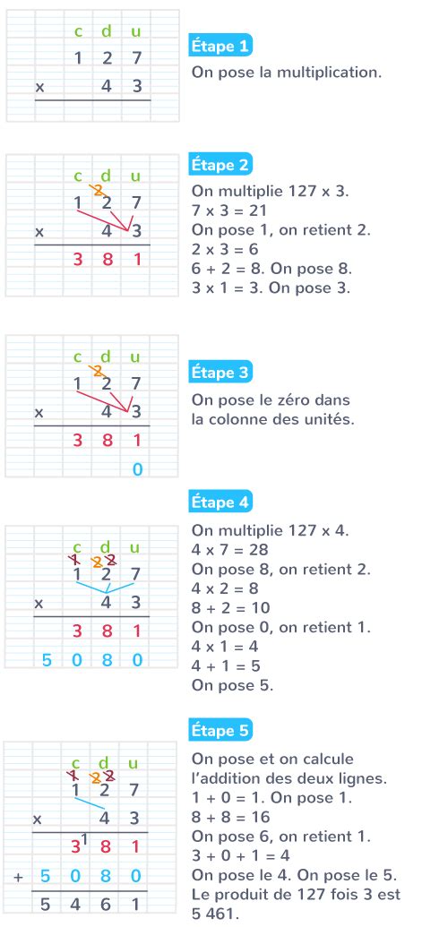 Multiplier Des Nombres Entiers Cm Cours Math Matiques Kartable