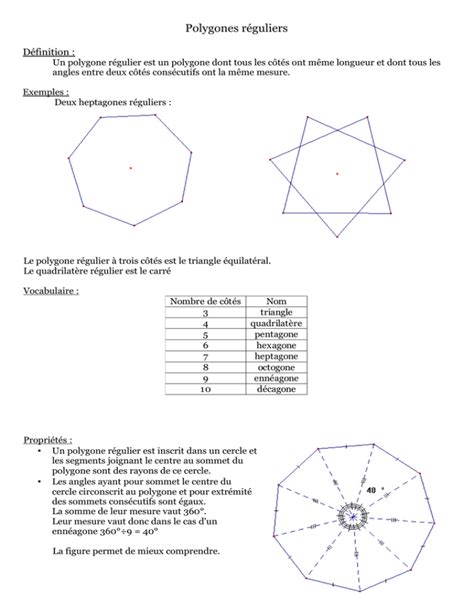 Polygones Réguliers