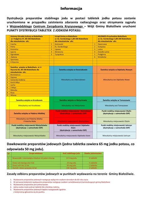 Punkty Dystrybucji Tabletek Z Jodkiem Potasu Clickportal