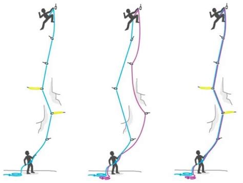 Tipos De Cuerdas Para Actividades De Monta A