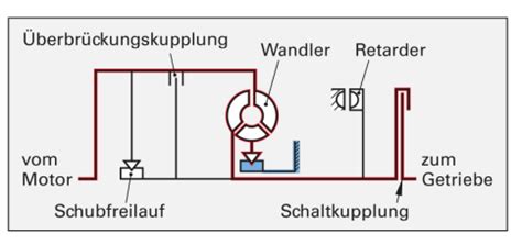 Lernkartei 2 Fahrzeugdiagnostiker N3 WSK LMS MemoCard