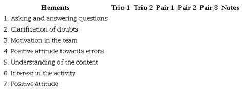 Tutors And Tutees Behaviors Attitudes And Perspectives Regarding