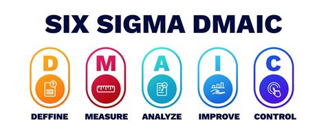 Six Sigma Dmaic Analysis And Monitoring Of Performance With Improved Management 47382637 Vector