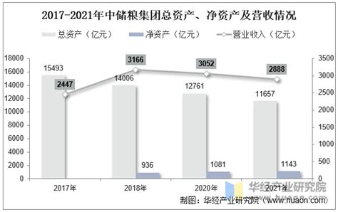 “十四五”迎来新一轮粮仓投建周期，2022年中国粮食仓储行业现状分析「图」华经情报网华经产业研究院