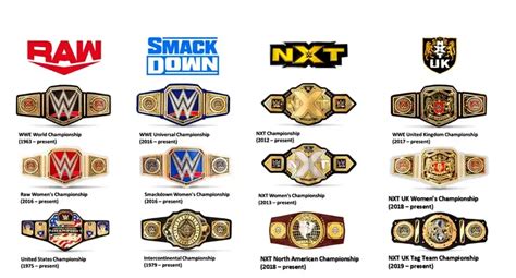 List Of All The Championships In WWE And Their Title Holders