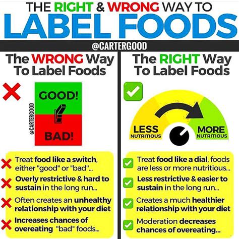 How To Read Food Labels Reading Food Labels Label Food Healthy