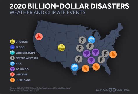 U S To Shatter Record For Billion Dollar Climate Disasters In