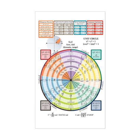 Unit Circle, Radians, Equations Sticker (Rectangle) Unit Circle, Radians, Equation Sticker ...