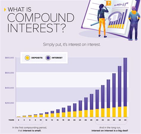 Cómo empezar a invertir siendo adolescente Haz crecer tu dinero