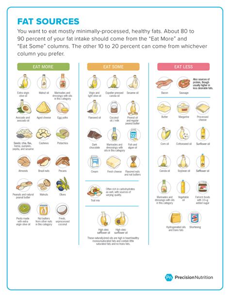 Sports Nutrition The Ultimate Guide To What Athletes Should Eat