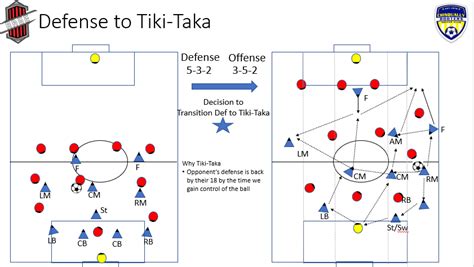 Tiki-Taka | Sam Hales Website