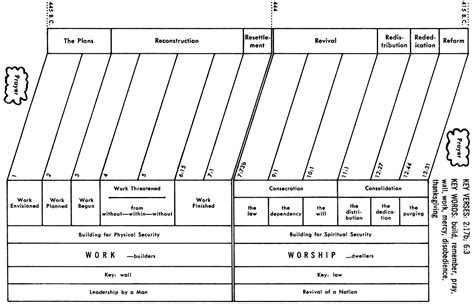Nehemiah Wall Map
