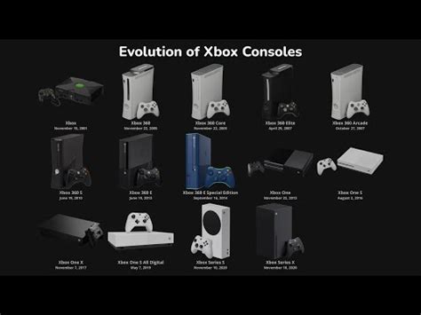 Evolution of Xbox with Startups - 4K