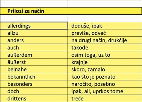 Nemacki prilozi za nacin Prilozi za način u nemačkom Nemacki za