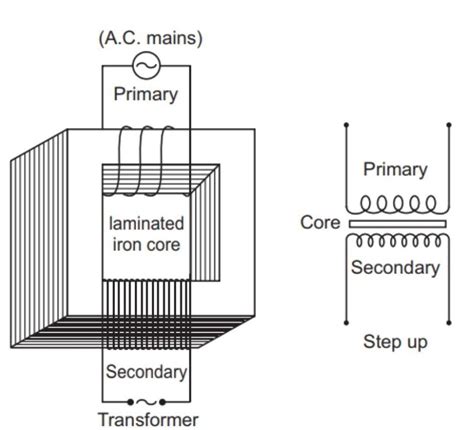 Draw A Schematic Diagram Of Step Up Transformer - Circuit Diagram