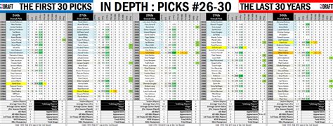 NBA DRAFT HISTORY: The first 30 picks of the last 30 years : r/nba