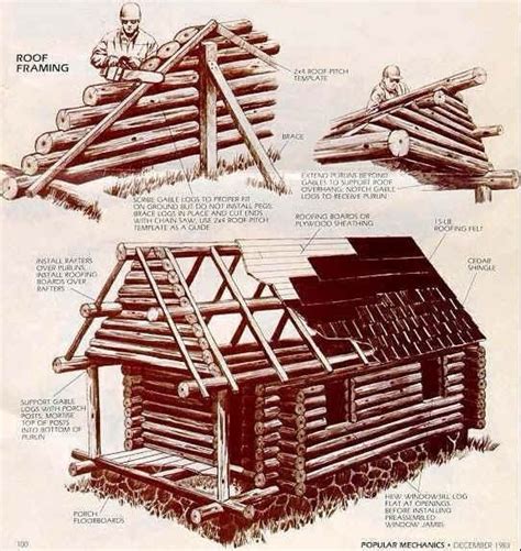 Trappers And Woodsmen Small Log Cabin How To Build A Log Cabin Tiny