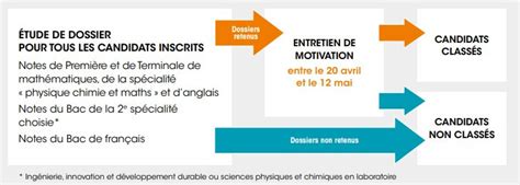 Tout Savoir Sur Le Concours GEIPI Polytech Les Cours Du Parnasse