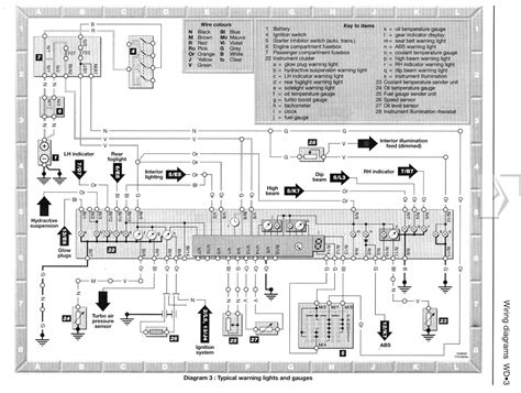 Citroen XM Wiring Diagrams PDF For FREE