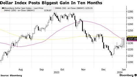 【米国市況】国債利回り上昇、ウォラー理事の発言で－一時147円31銭 Bloomberg