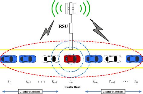 Figure 1 From Performance Analysis Of VANETs Under Rayleigh Rician