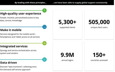 GlobalAdvantage Deloitte Global