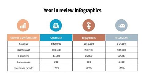 Infographic Year In Review Template