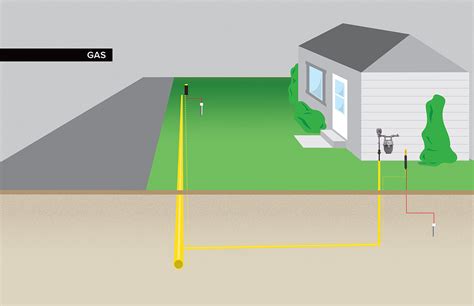 Tracer Wire for Gas Lines - Copperhead Wire