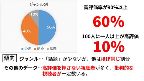 【数字で見る】伸びる鉄道系youtuberの特徴とは？ Ajr