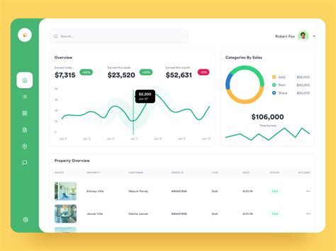 Dashboard By Elaine Gao Dribbble