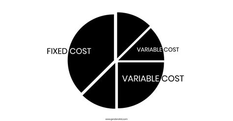 personal finance  penting jenderalist