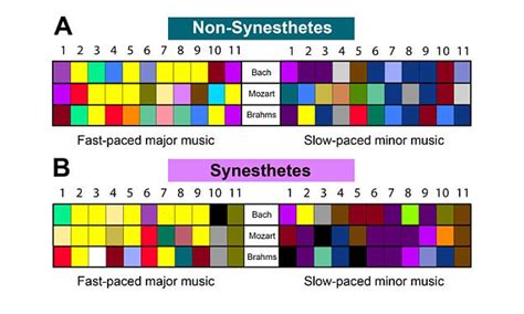 Take The Test That Could Reveal Your Inner Synesthesia Daily Mail Online