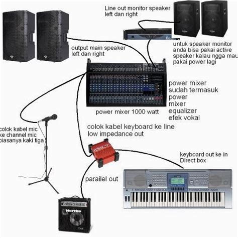 Cara Setting Sound System Yang Baik Dan Benar Terbaru Atelier