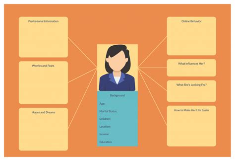 How To Create A Customer Journey Map In 6 Easy Steps