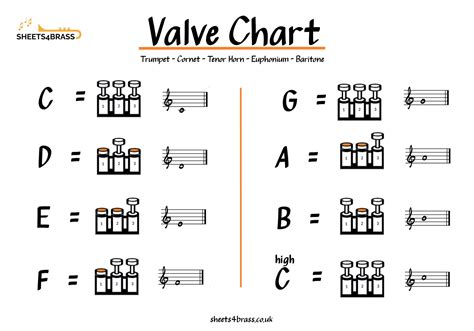 Fingering Charts Sheets Brass