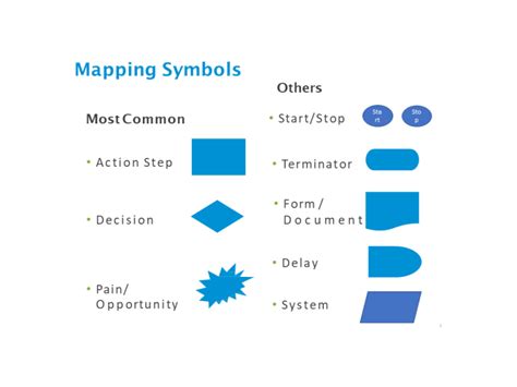 Swimlane Diagram Symbols