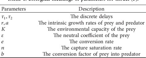 Table 1 From Periodic Solution Of A Neutral Delay Leslie Predator Prey