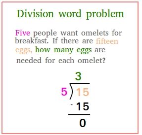 Division Word Problems