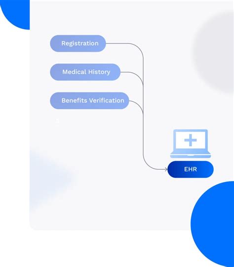 Prior Authorization Verification Automation Automate Your RCM