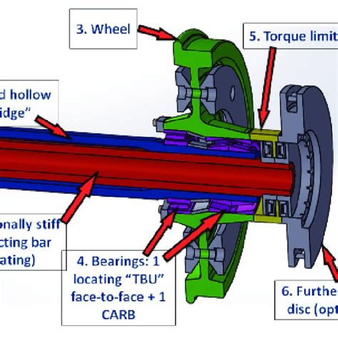 Pdf Railway Wheelsets History Research And Developments