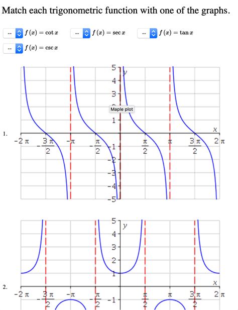 Match Each Trigonometric Function With One Of The Graphs