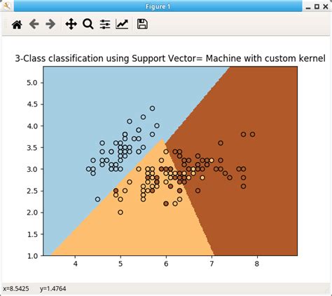 Support Vector Machine Python