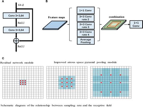 Frontiers RAD UNet Research On An Improved Lung Nodule Semantic