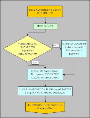 Operando Bien Fluxograma O Que E Como Fazer No Excel