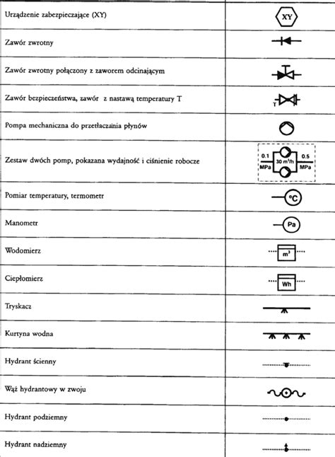 Oznaczenia Na Projektach Budowlanych