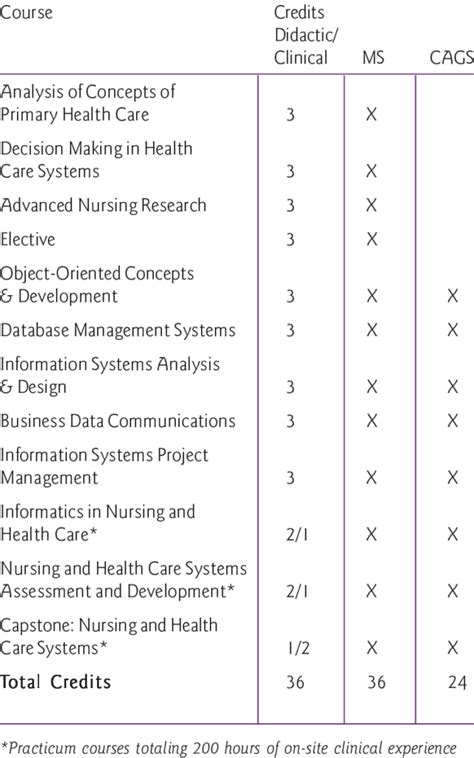 Unraveling The Vibrant World Of Nursing School Diploma Program: 11 ...