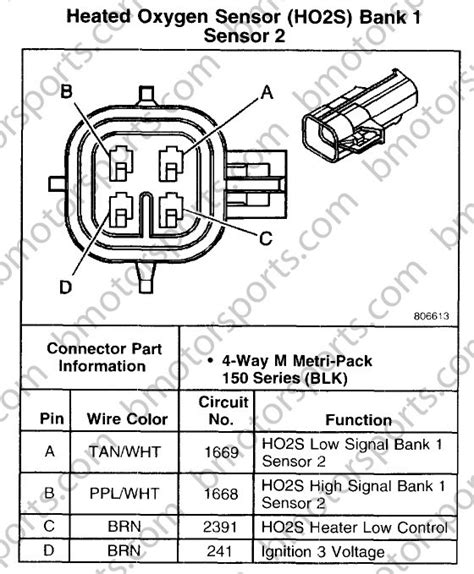 O2 Sensor Installation