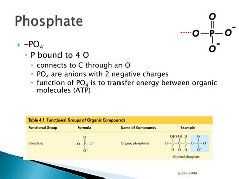 Ppt Functional Groups Powerpoint Presentation Free Download Id2169837