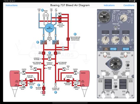 The Bleed System Of B737 Ng